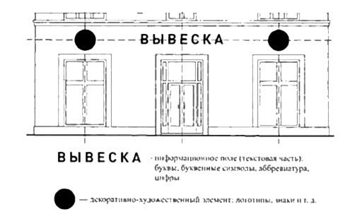 Различия вывески и рекламы