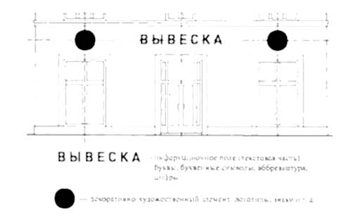 Различия вывески и рекламы