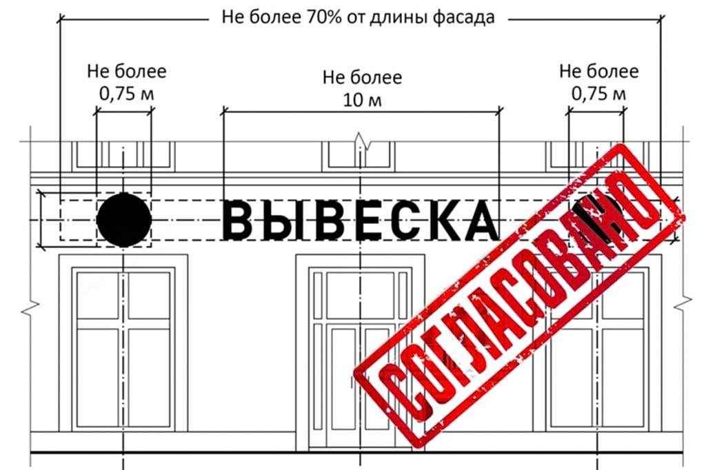 согласованный проект вывески